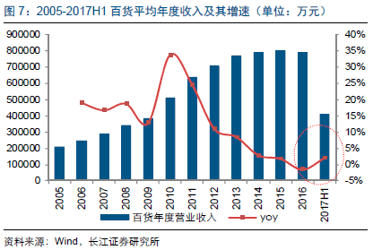 GDP10000与百货行业_2020年中国百货零售行业市场现状与发展趋势分析 亟待转型升级(2)