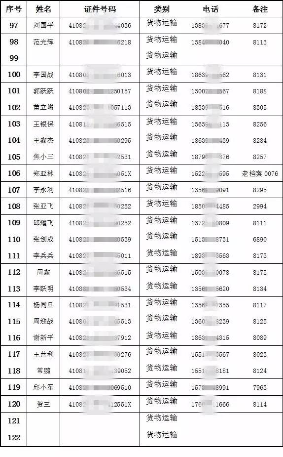 考试啦焦作道路运输从业资格证9月7日周四考试名单发布速关注