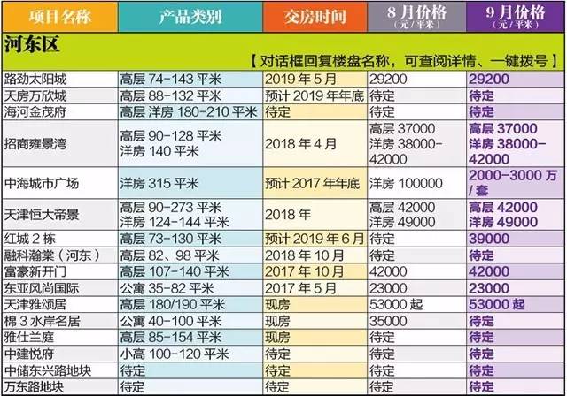 金九开局,天津房价怎样了?最新价格表出炉!