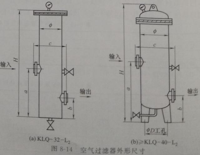 83袋式除尘器压缩空气装置配件使用一