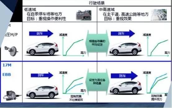 米乐m6官网新CR-V频现刹车失灵故障东本无法根治本田或被推风口浪尖(图9)