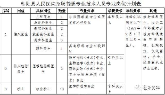 朝阳县人口多少_朝阳县地图(2)