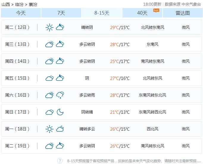 襄汾人口_襄汾最新人数统计出炉,你知道有多少人吗