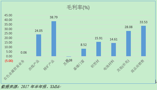 白银有色金属公司gdp_白银有色集团公司大力发展循环经济 推进产业升级技术改造(3)