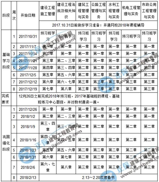 没考过的含泪看过来吧:2018年二建考试预习计划表