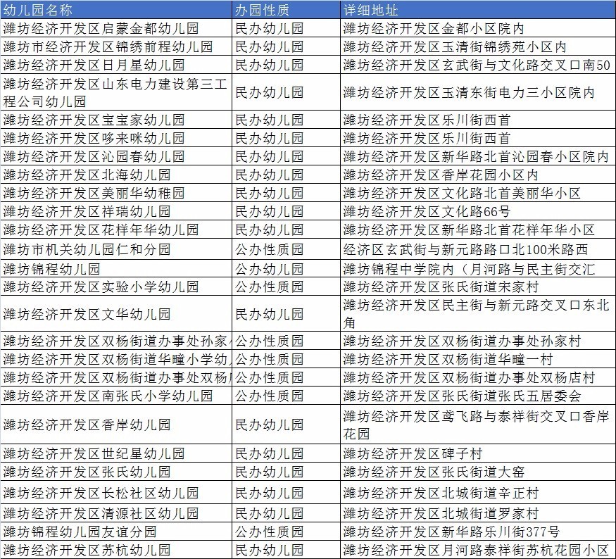 潍坊市高新区GDP(3)