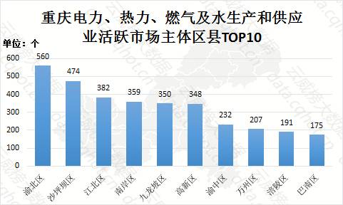 重庆燃气招聘_2020重庆燃气集团招聘工作地点在哪里(3)