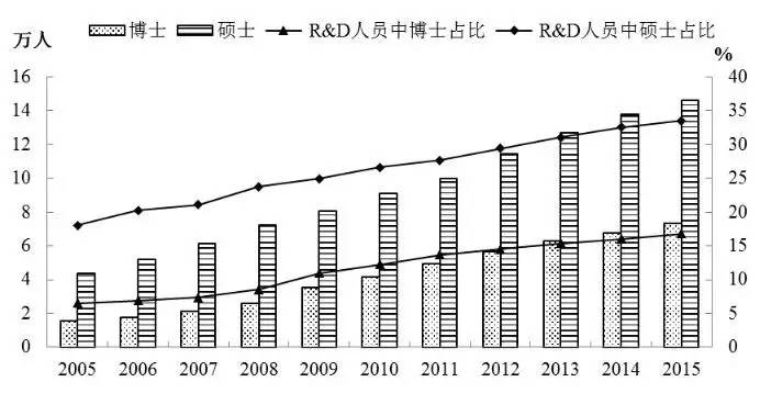 博士占人口比例_去泰国读博士怎么样(3)