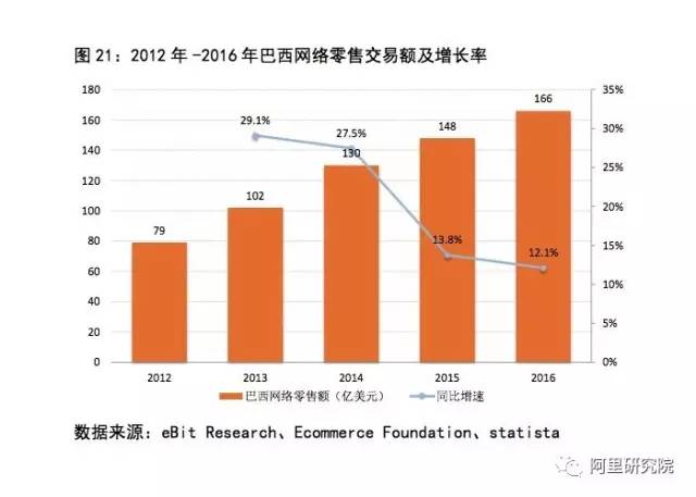 金砖五国人口_金砖五国的人口是美国的9.6倍,那GDP合计有没有超过美国呢(2)