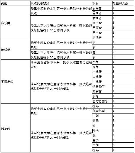 视唱简谱例子_简谱视唱(2)