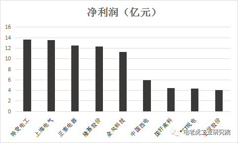 电气GDP