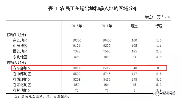 南方省份户籍人口排名_中国人口分布省份排名(3)