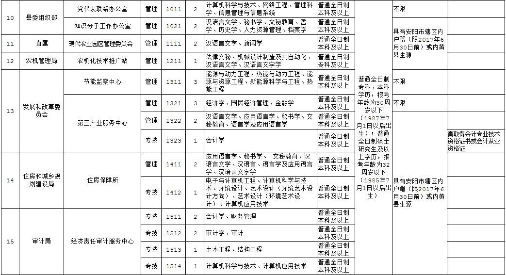 内黄招聘_安阳内黄县纪检委招聘30名看护人员备考指导课程视频 在线课程 19课堂(3)