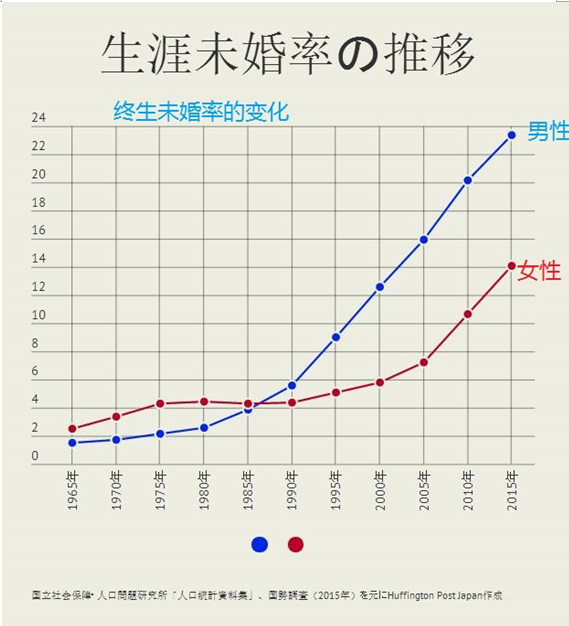 日本的人口问题_全球人口危机加剧 人口问题成日本的 国难(2)