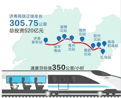 2020年青州市gdp多少_2020年价格:青州铂金粉回收企业