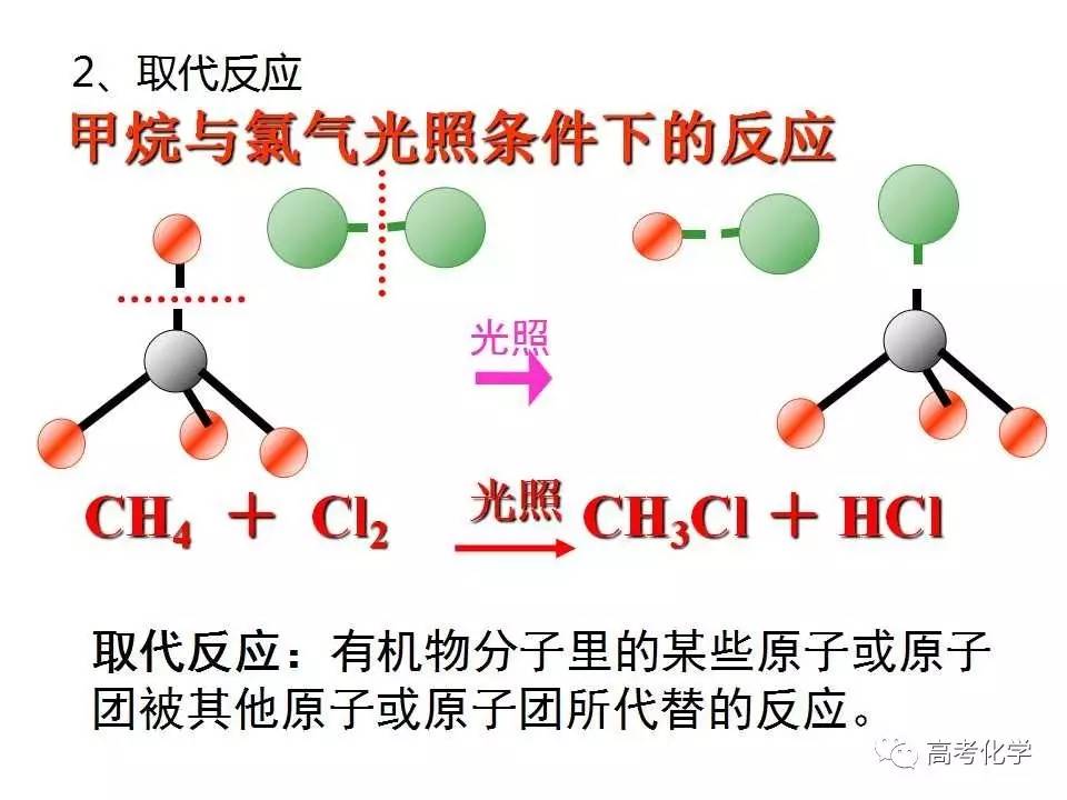 最简单的有机化合物_3.1最简单的有机化合物甲烷课件1 人教版必修2 .p