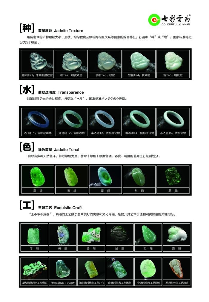 权威 据说只有不到一成的人能说出这些翡翠知识!