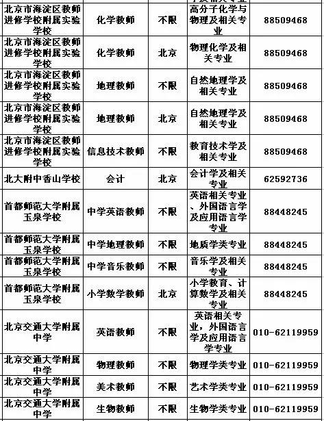 北京招聘单位_北京这些机关学校 企事业单位,又招人啦 有的还解决北京户口 更劲爆的还有