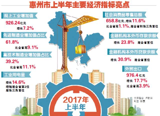 大亚湾gdp_国家批了 惠州这7个开发区将要大爆发,快来看看有你那的吗(2)