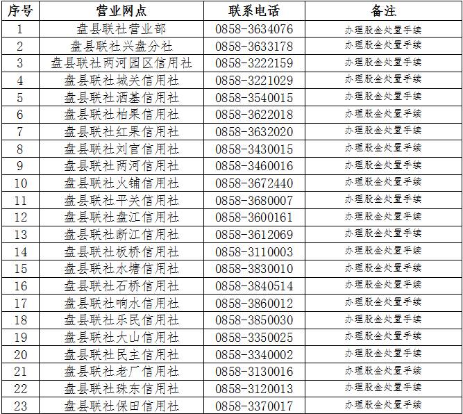 人口确权_权姓人口分布图