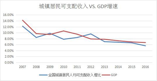 中国总人口的收入_中国人口总人口预测(2)