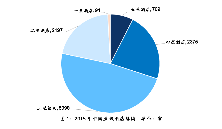 酒店gdp占_海南旅游发展指数报告 旅行社发展水平远高于全国(3)