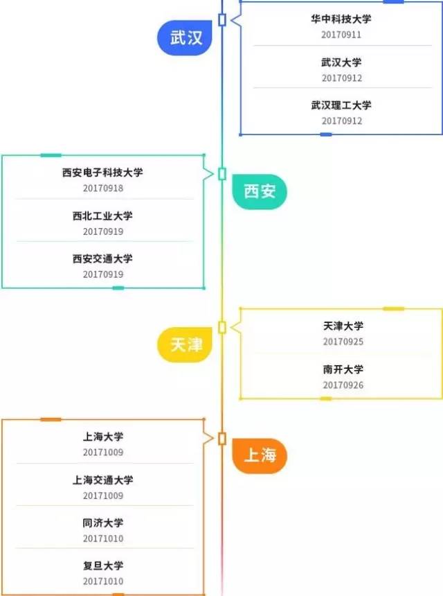 长江存储 招聘_招聘信息 丨 长江存储2021全球校园招聘重磅开启