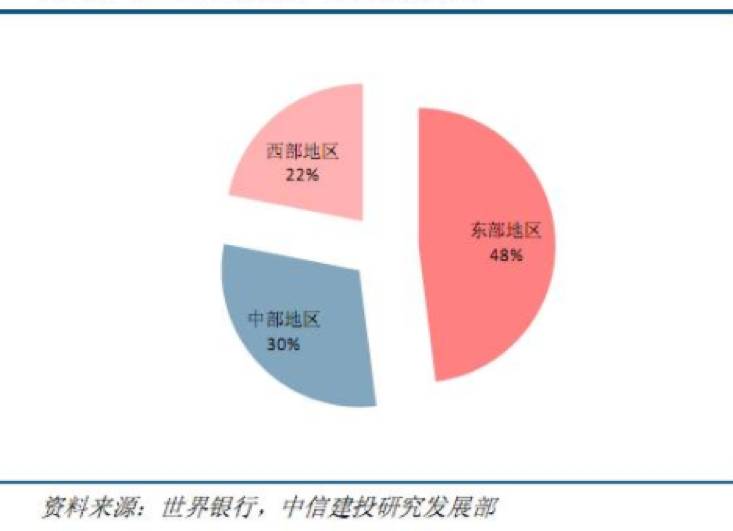 沦为人口红利_人口普查图片