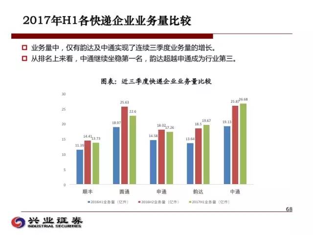 我国交通运输业gdp占比_2019年7月中国交通运输业市场分析 总体保持平稳运行 固定资产投资规模高位运行(2)