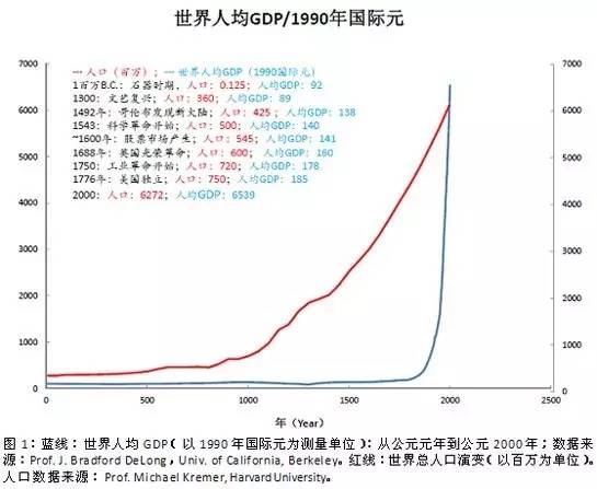 老师创造gdp吗_欧央行痛表宽松决心 6月强美元仍唱主角