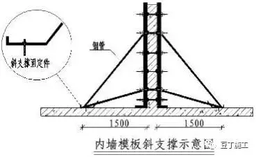 长螺旋钻进施工的原理是什么_螺旋逼是什么样子(2)