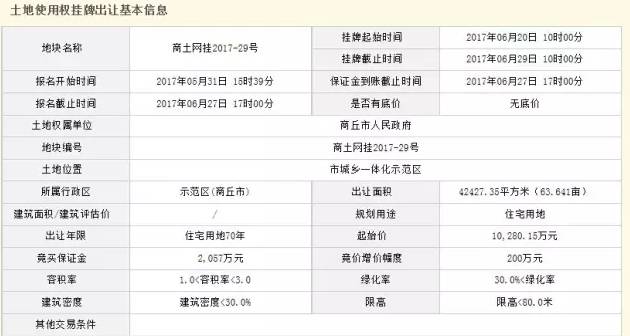 商丘市多少人口_商丘市各县 市 区 人口情况出炉 看看虞城总人口多少人(3)