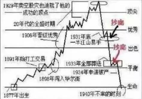 我的读书笔记第3回:格雷厄姆《聪明的投资者》