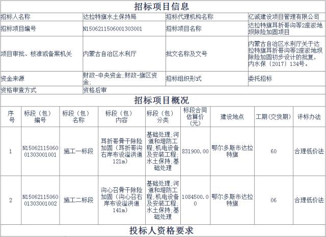 达拉特旗招聘_重大消息 达拉特旗各学校招聘教师啦