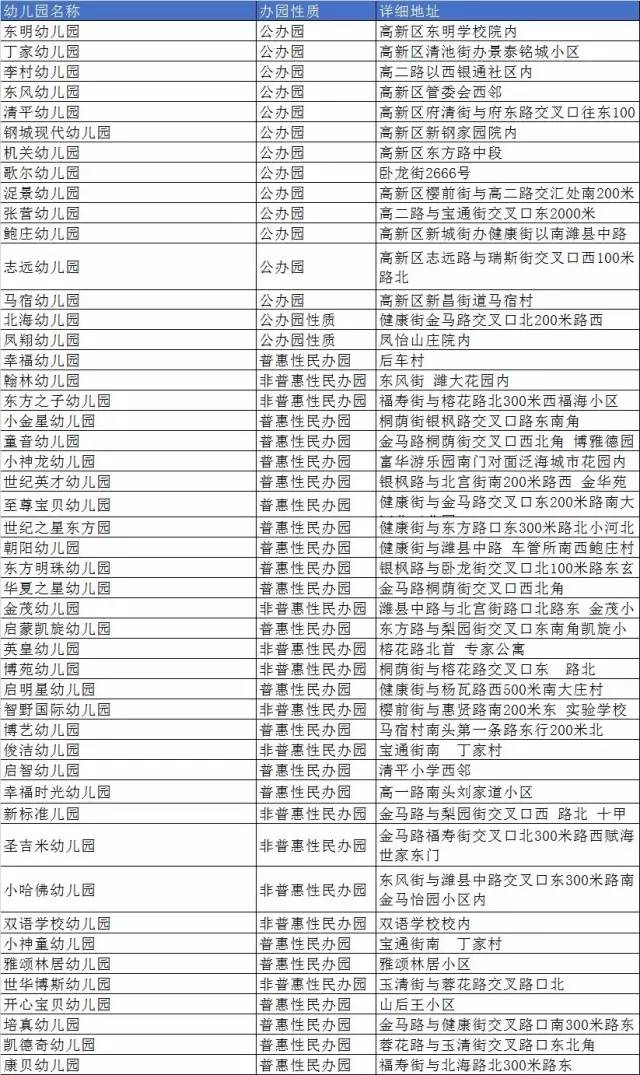 潍坊市高新区GDP(3)