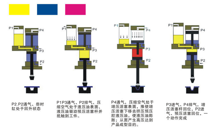 铆压的原理_卧式铆压机液压系统原理图(2)