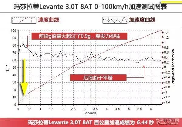 10m人口_人口普查(2)