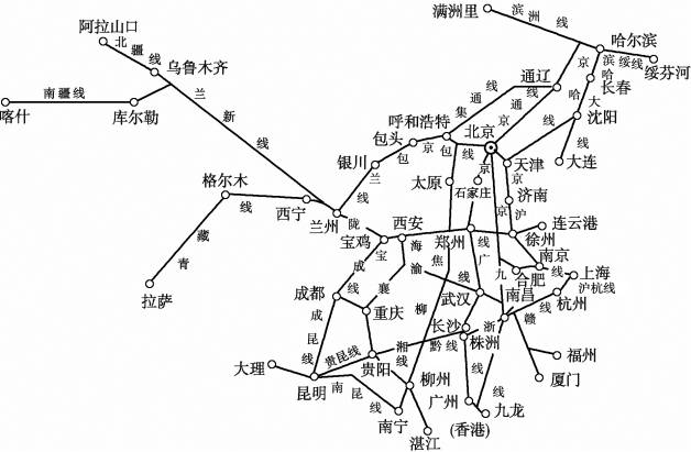 我国主要铁路干线识记