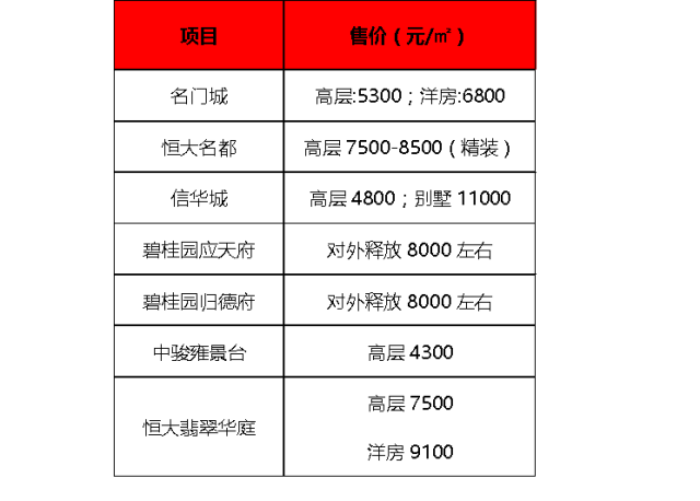 商丘市多少人口_商丘市各县 市 区 人口情况出炉 看看虞城总人口多少人(2)