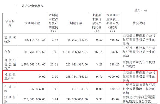 警报:1100家上市公司疯狂抛售房产!广州网签价