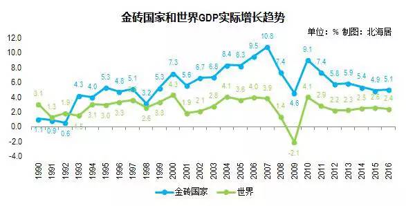 广西北海的gdp(3)