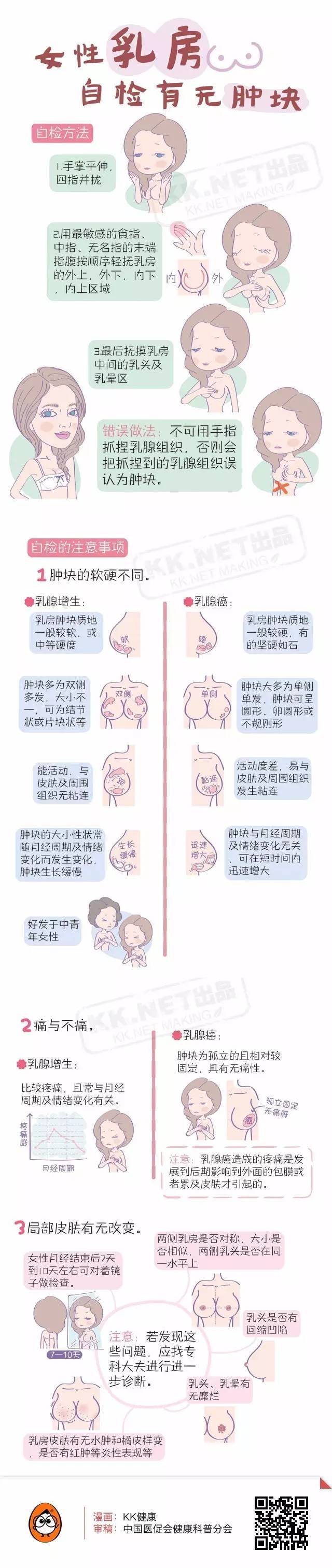 乳房自检|预防乳腺癌,你的乳房还好吗?