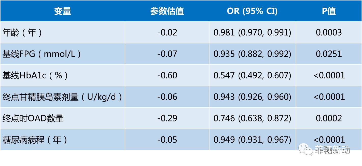 【期刊了望】来得时登记研究新追踪:哪些人适合由预混胰岛素转为甘精