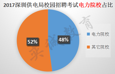 供电局招聘_供电局招聘考试考些什么 谁知道