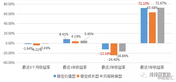 不得不看｜私募价值投资与成长股投资究竟谁的获利能力更强？