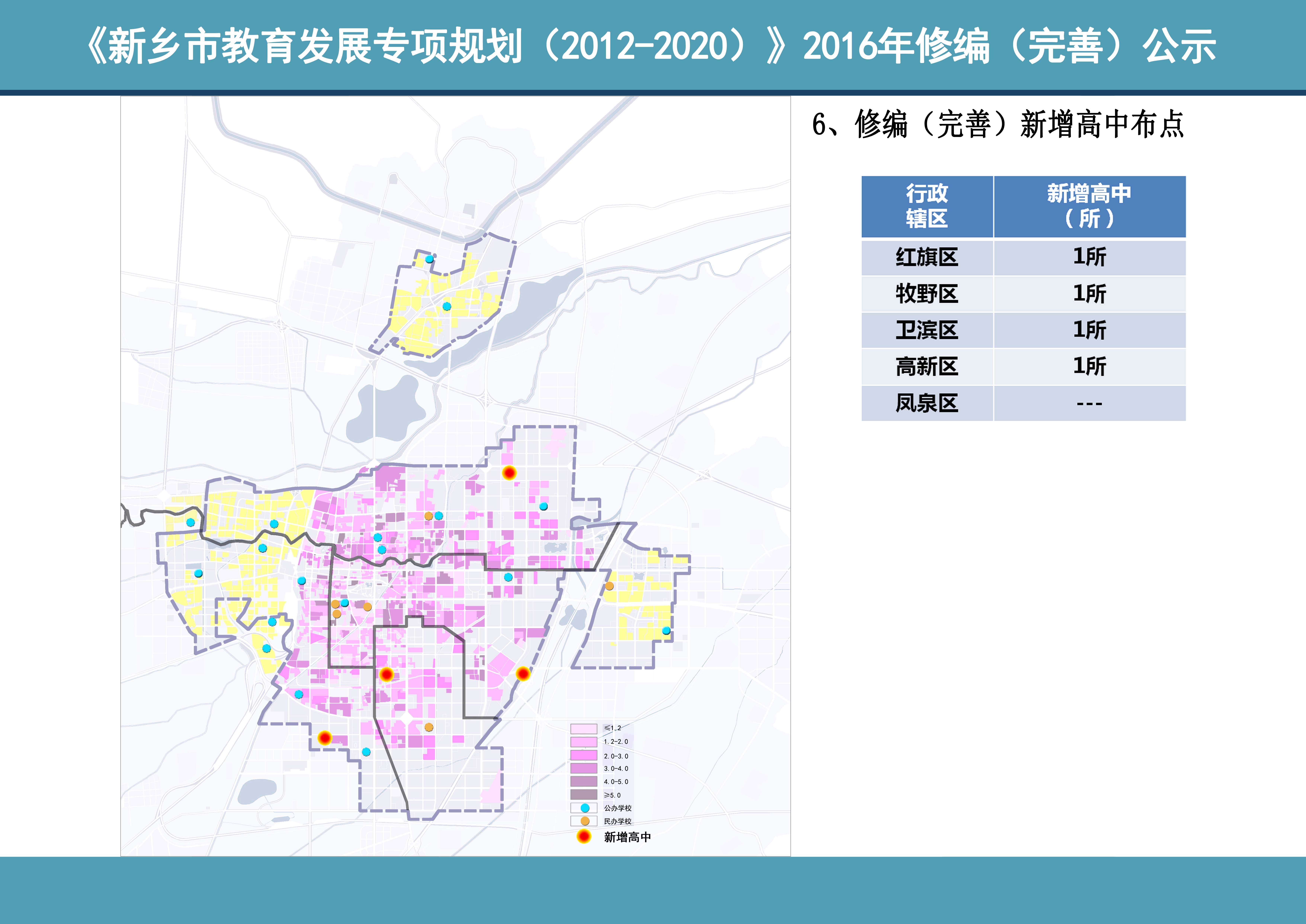 《新乡市教育发展专项规划(2012-2020)》2016年修编公示:新增学校38所