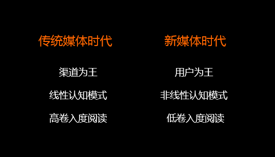 传统媒体时代,人脑的认知模式是"线性的,高卷入度的",新媒体时代,认知