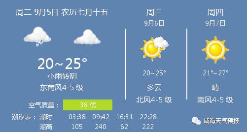 威海今天天气预报? (威海今天天气预报最新消息)