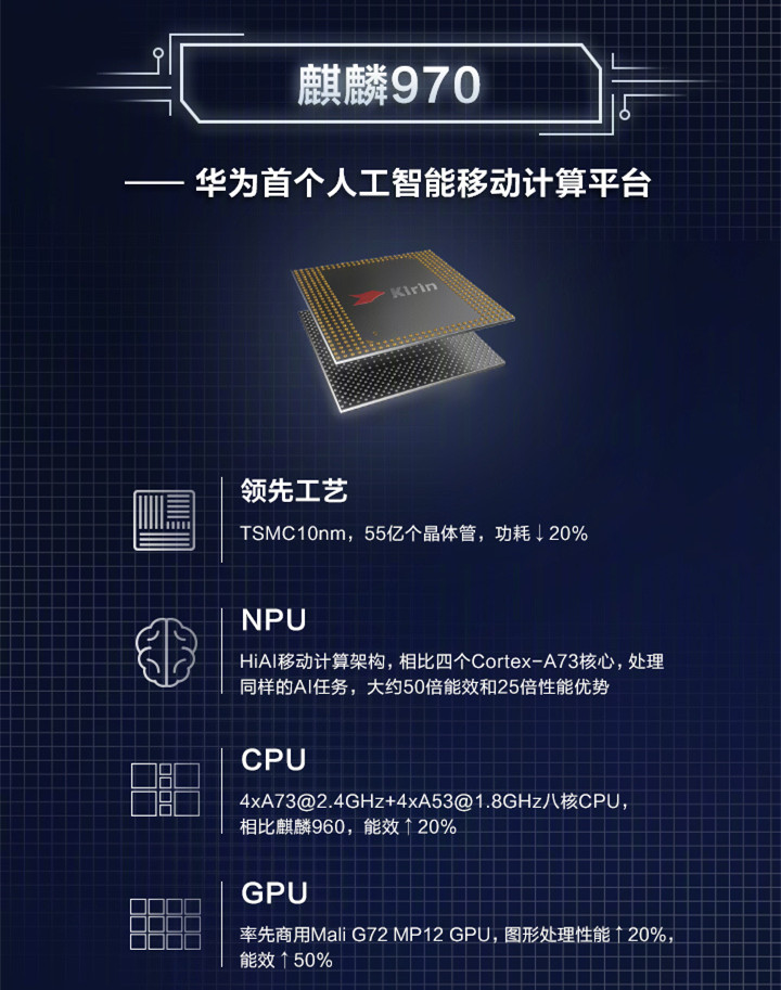 华为新一代处理器麒麟 970 发布华为 Mate10 首发押宝人工智能