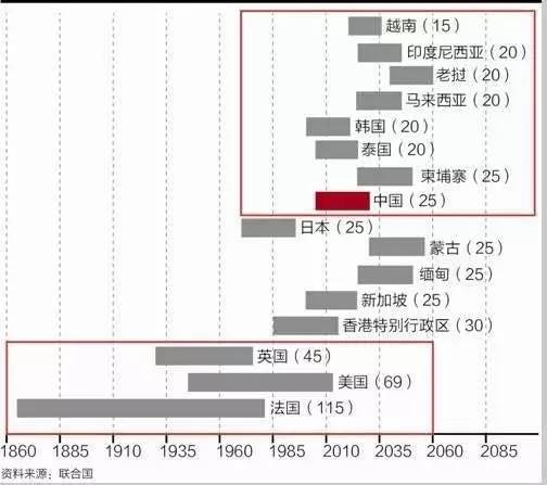 50年代日本人口多少人口_日本海女50年代彩照